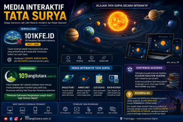 Media Interaktif Tata Surya