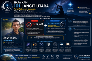 Siapa Kami
